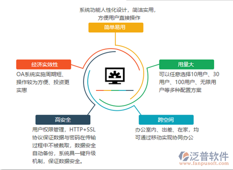 网站建设服务：选择与成长同行的伙伴