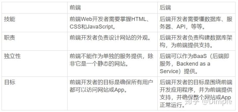 在技术快速迭代的今天，企业如何选择合适的技术解决方案变得尤为重要。本文将探讨技术外包与人员外包两种模式的区别，并通过具体案例分析哪种方式更适合您的企业发展。