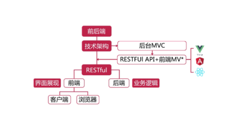 技术外包，企业发展新选择