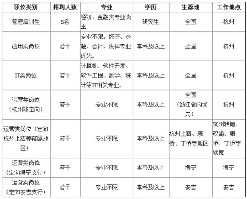 网站建设服务如何选择？这里有你需要知道的一切！